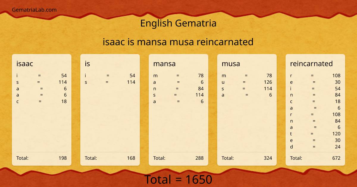 isaac is mansa musa reincarnated in english Gematria